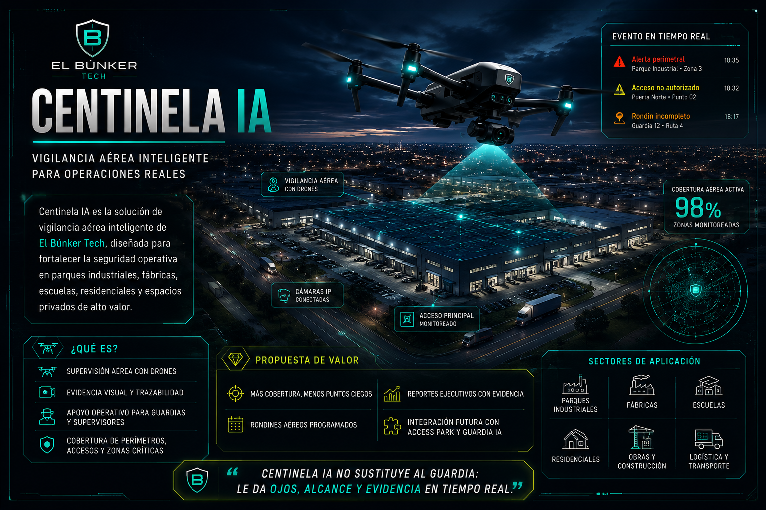 Supervisión industrial con analítica preventiva para zonas críticas